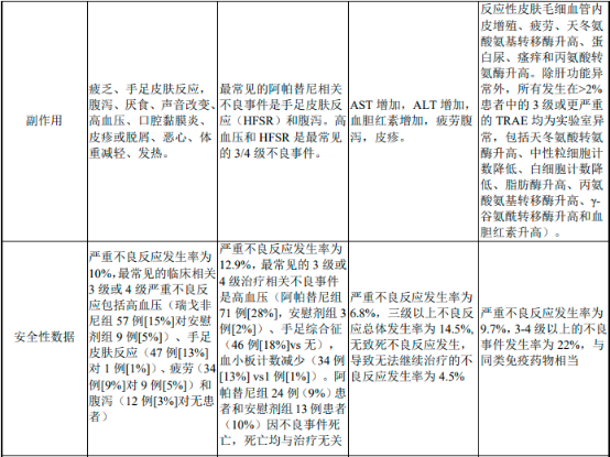 2023年中国肝癌创新药物行业细分产品市场销售额及应用市场发展前景预测