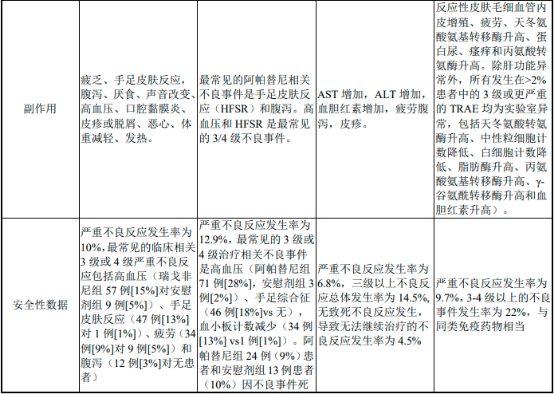 2023年中国肝癌创新药物行业细分产品市场销售额及应用市场发展前景预测