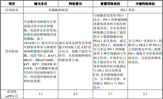 2023年中国肝癌创新药物行业细分产品市场销售额及应用市场发展前景预测