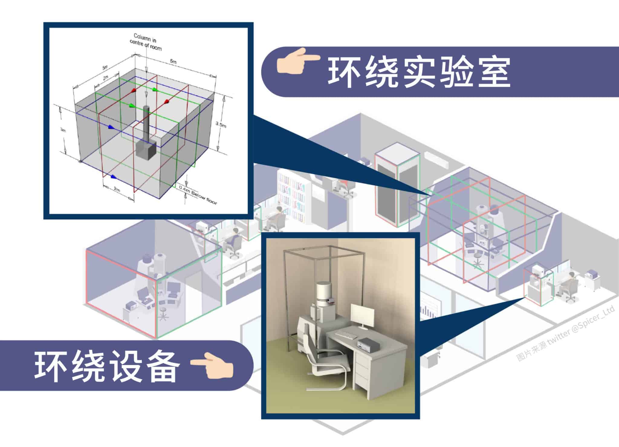 认识「主动式消磁器」与「被动式消磁机」