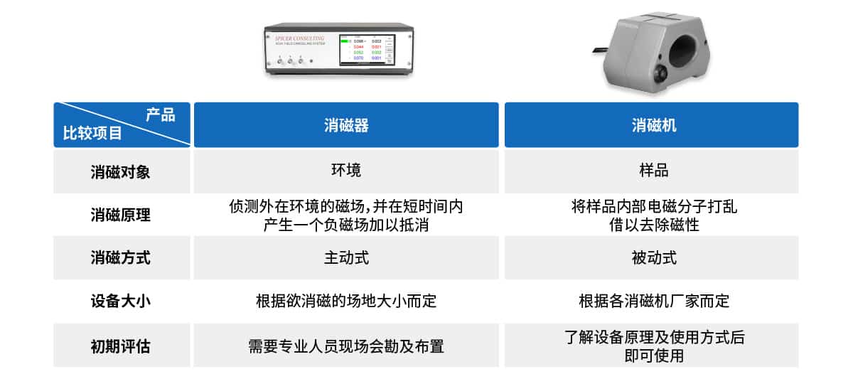 认识「主动式消磁器」与「被动式消磁机」