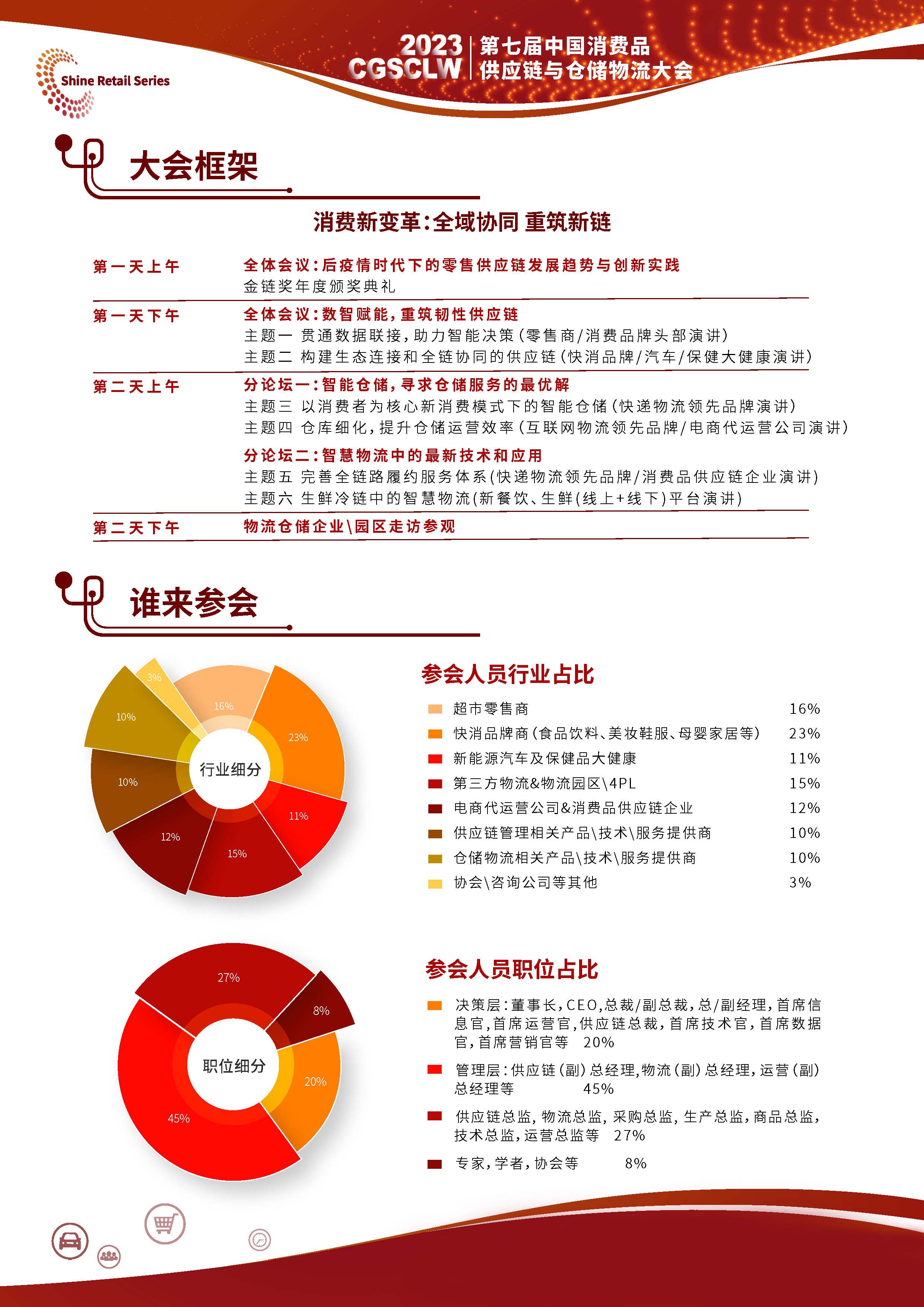 2023第七届中国消费品供应链与仓储物流大会