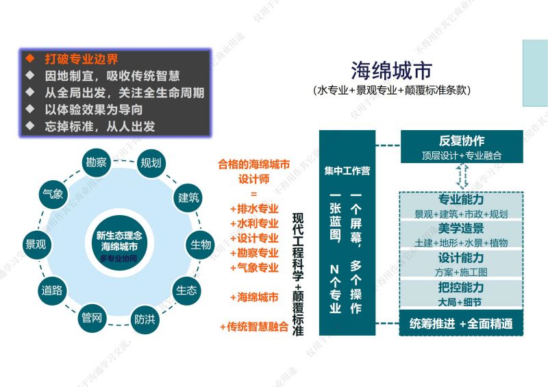 专家报告丨刘雄：从海绵城市实践到第三代设计理论新生态设计理论