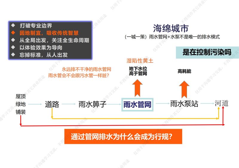 专家报告丨刘雄：从海绵城市实践到第三代设计理论新生态设计理论