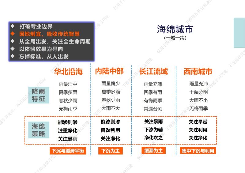 专家报告丨刘雄：从海绵城市实践到第三代设计理论新生态设计理论