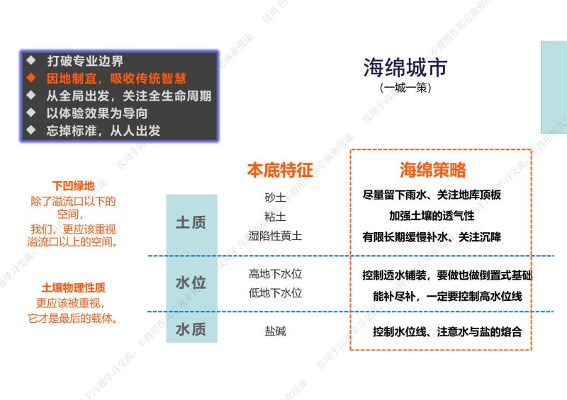 專家報告丨劉雄：從海綿城市實踐到第三代設(shè)計理論新生態(tài)設(shè)計理論