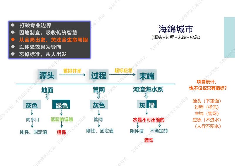 專家報告丨劉雄：從海綿城市實踐到第三代設(shè)計理論新生態(tài)設(shè)計理論