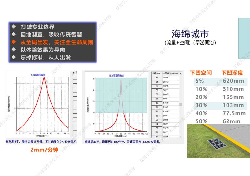 专家报告丨刘雄：从海绵城市实践到第三代设计理论新生态设计理论