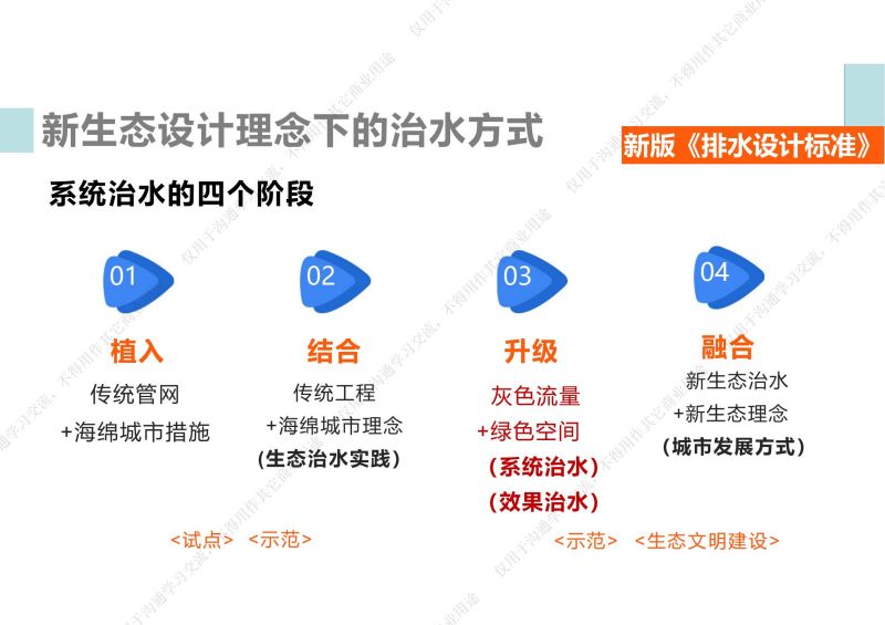 专家报告丨刘雄：从海绵城市实践到第三代设计理论新生态设计理论