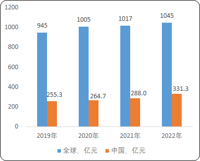 2023-2025年全球生化原料药市场规模现状及前景分析