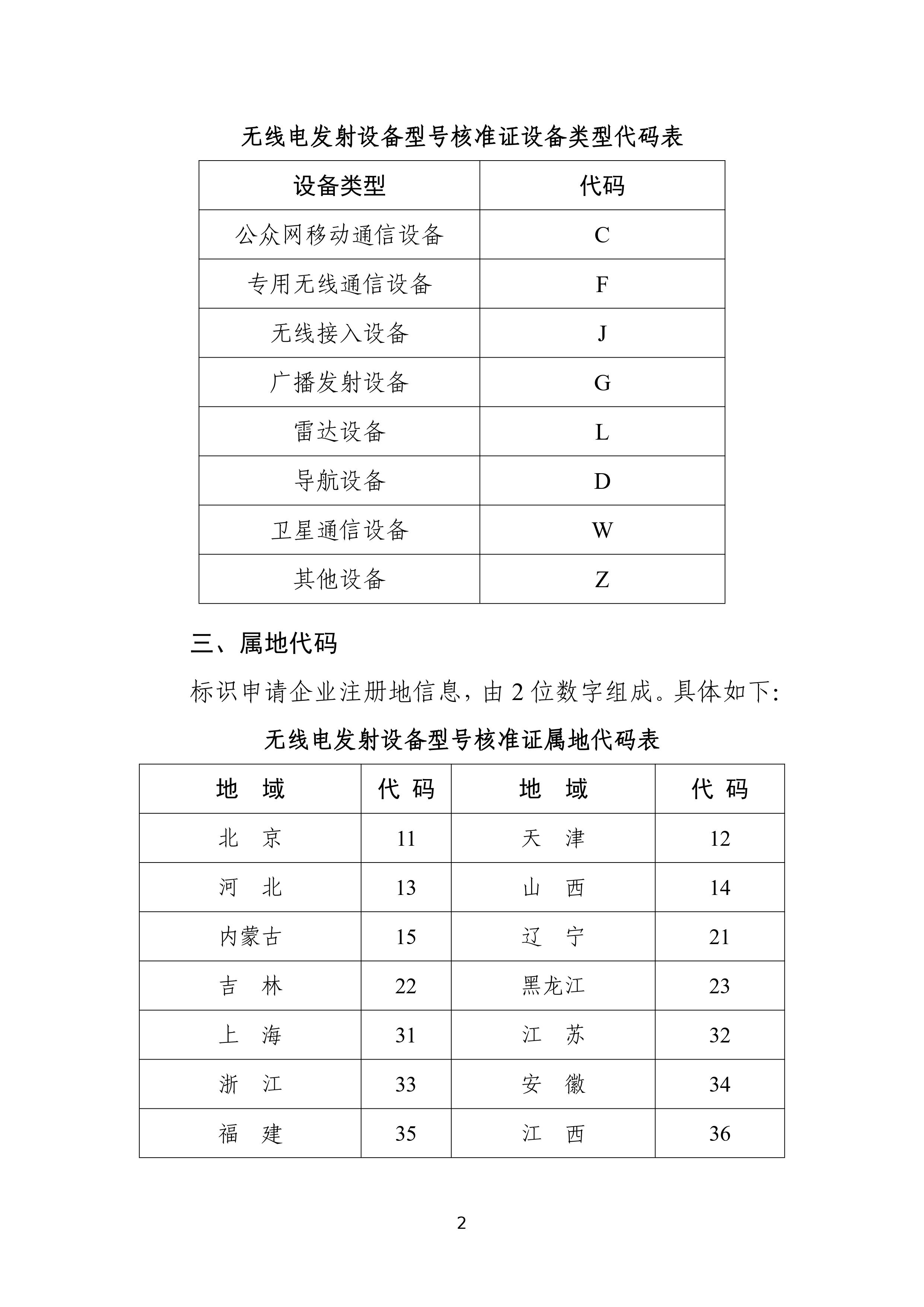 工业和信息化部办公厅关于修订发布无线电发射设备型号核准证书样式和代码编码规则