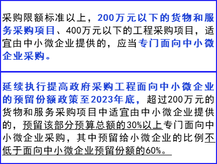 各级政府发文强化中小企业政府采购 各级政府发文强化中小企业政府采购