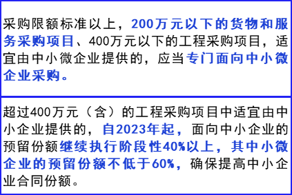 各级政府发文强化中小企业政府采购 各级政府发文强化中小企业政府采购