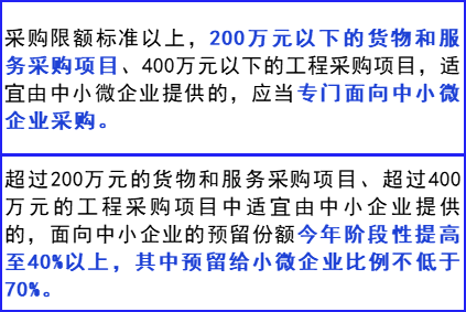 各级政府发文强化中小企业政府采购 各级政府发文强化中小企业政府采购