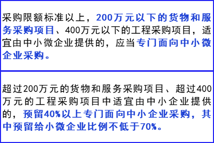 各级政府发文强化中小企业政府采购 各级政府发文强化中小企业政府采购