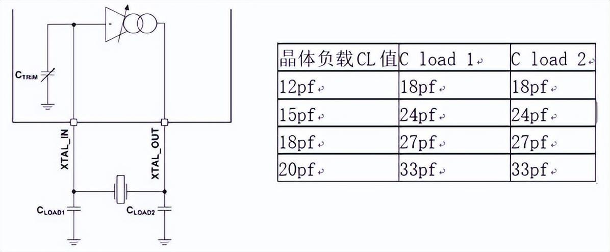 12MHz晶振需要多少PF的外围电容?