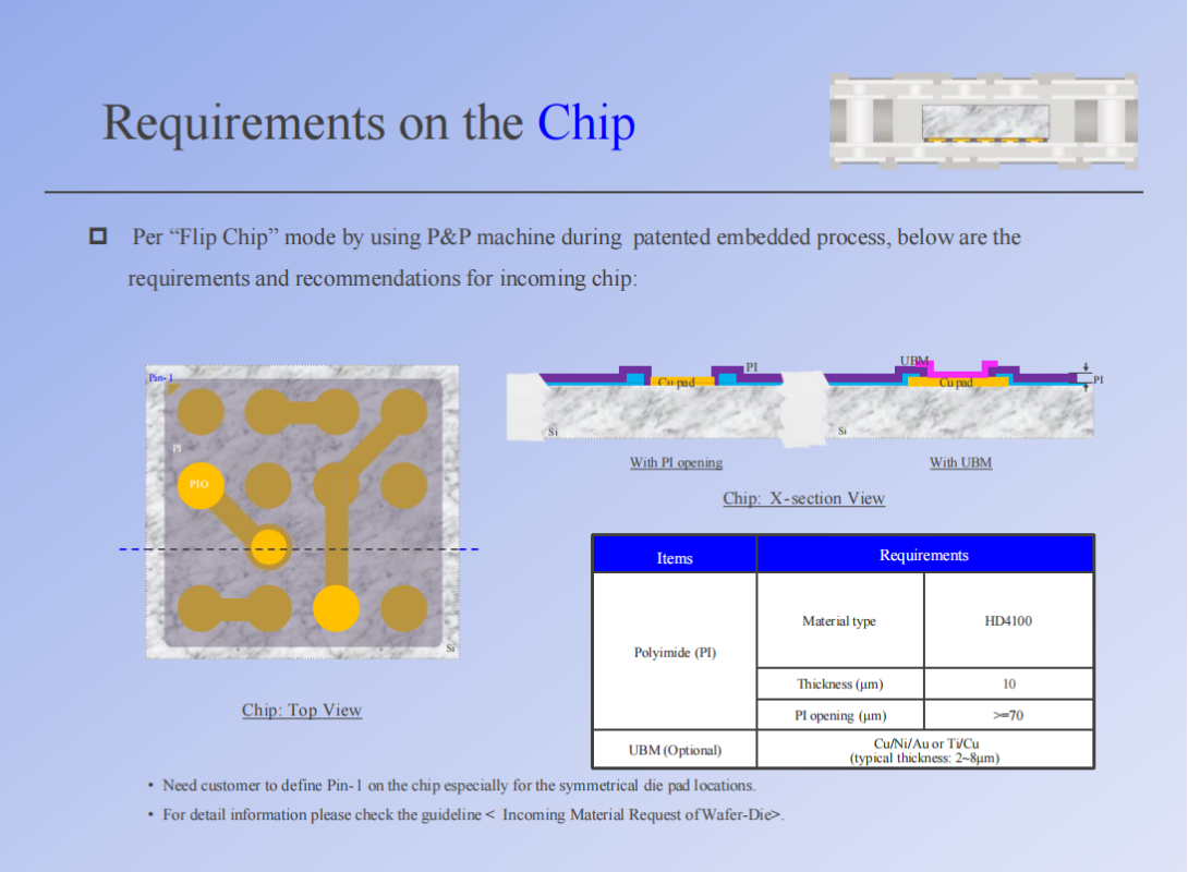 Eagle Driver Chip Embedded Package/Substrate Solution Design Guideline