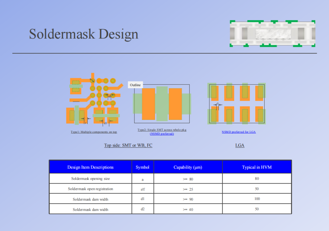 Eagle Driver Chip Embedded Package/Substrate Solution Design Guideline