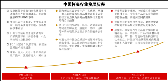 2023年中國杯壺行業主要企業市場競爭格局分析及市場供需結構分析前景研究預測