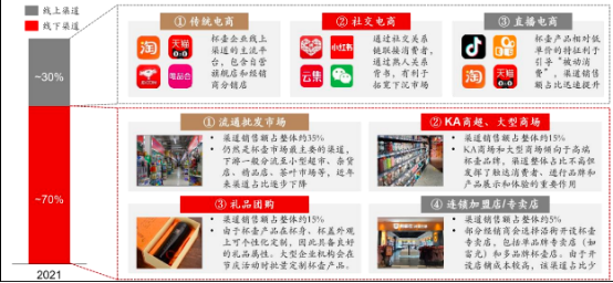 2023年中國杯壺行業主要企業市場競爭格局分析及市場供需結構分析前景研究預測