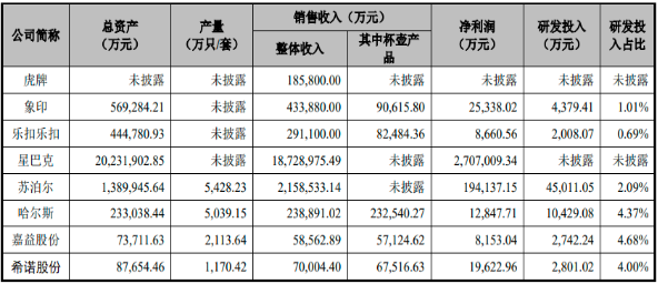 2023年中國杯壺行業主要企業市場競爭格局分析及市場供需結構分析前景研究預測