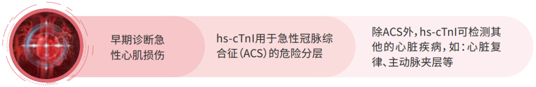 推荐 | 高敏肌钙蛋白检测化学发光解决方案请查收!