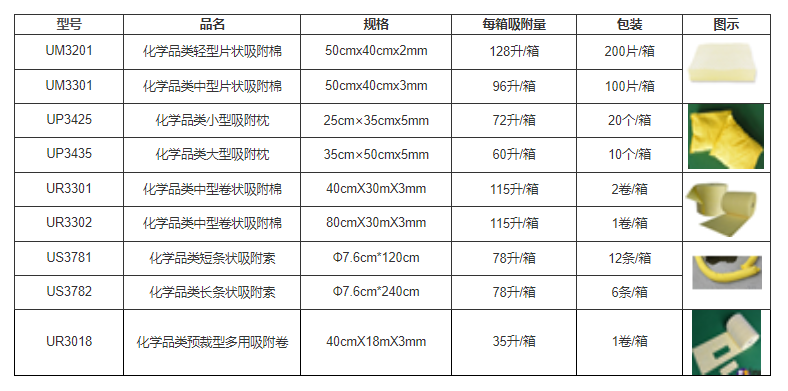 化学品（万用型）吸附棉