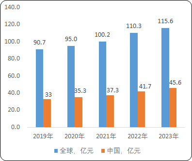 2023年全球及中国胃酶制剂、胰激肽原酶制剂市场规模分析预测