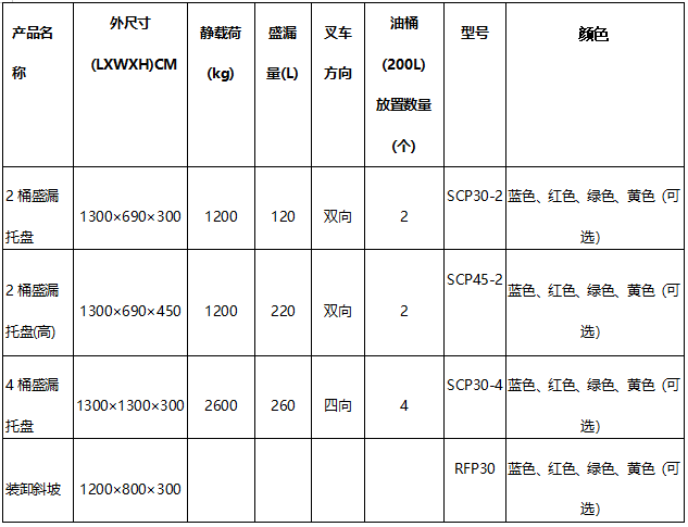 聚乙烯盛漏托盘