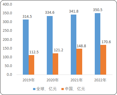 2023年全球及中国生化原料药细分产品市场规模研究预测及市场占有率分析