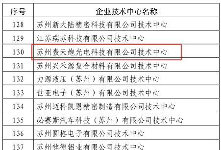 轰天炮又双叒拿奖啦！关键词“创新”！