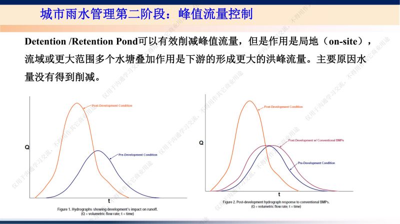 專家報告丨李立青：武漢青山典型海綿滲濾設施對地表徑流污染去除作用監測研究