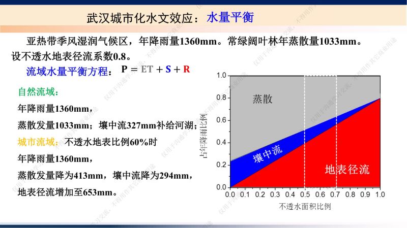 專家報(bào)告丨李立青：武漢青山典型海綿滲濾設(shè)施對地表徑流污染去除作用監(jiān)測研究