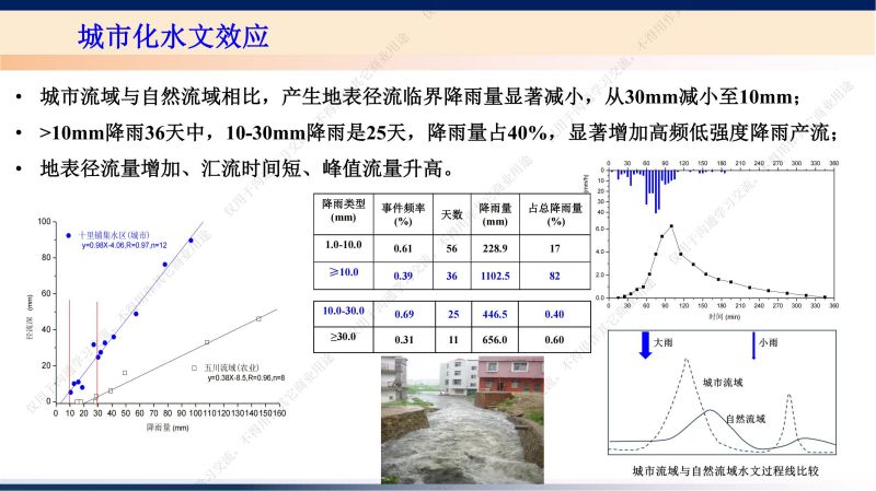 專家報(bào)告丨李立青：武漢青山典型海綿滲濾設(shè)施對(duì)地表徑流污染去除作用監(jiān)測(cè)研究