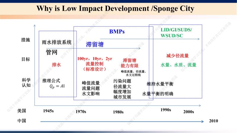 專家報告丨李立青：武漢青山典型海綿滲濾設施對地表徑流污染去除作用監測研究