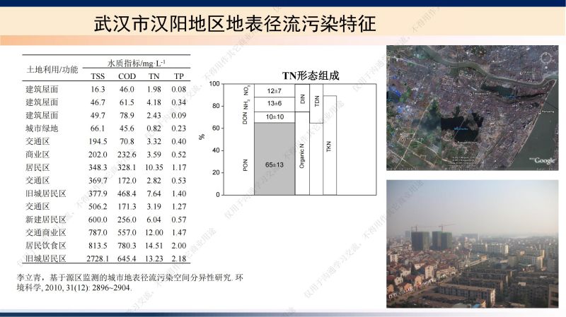 專家報告丨李立青：武漢青山典型海綿滲濾設施對地表徑流污染去除作用監測研究