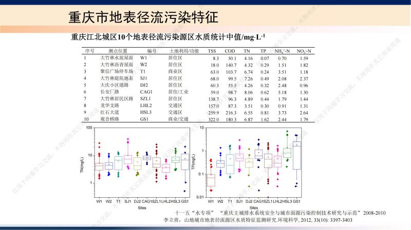 專(zhuān)家報(bào)告丨李立青：武漢青山典型海綿滲濾設(shè)施對(duì)地表徑流污染去除作用監(jiān)測(cè)研究