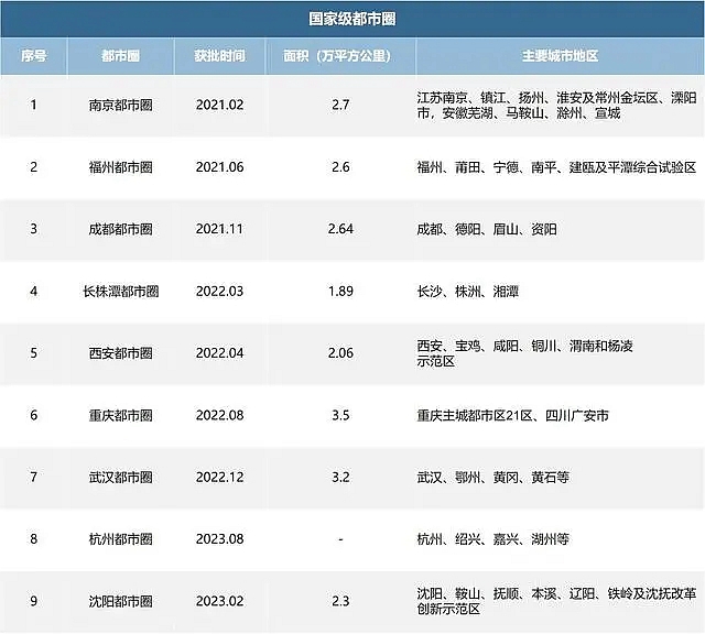 官宣了！杭州获批国家级都市圈，连市跨省重塑城市空间形态