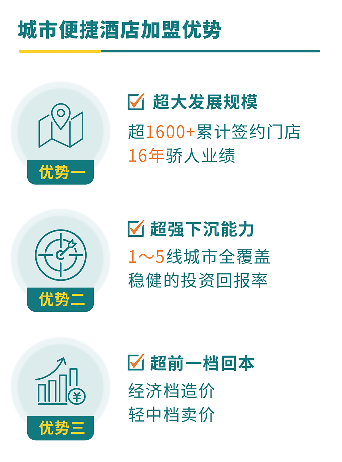 城市便捷酒店