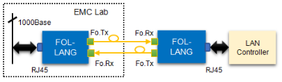 FOL-LANG 千兆以太网光纤链路系统