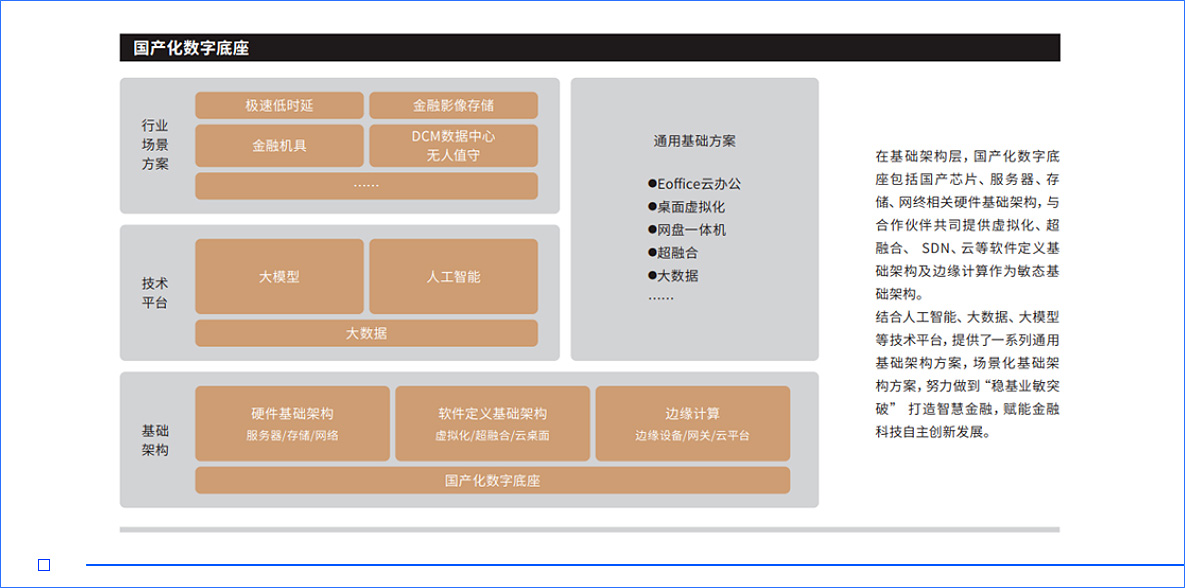 自研数字底座 保障金融科技自主创新发展