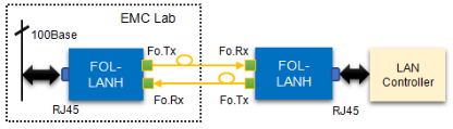 FOL-LANH 百兆以太网光纤链路系统