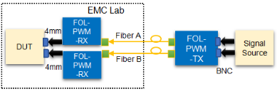 FOL-PWM 脉宽调制信号光纤链路系统