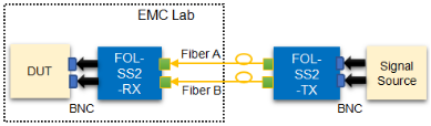 FOL-SS2 双通道开关量信号光纤链路系统