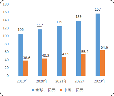 2023年全球及中国胰酶制剂及细分产品市场规模分析预测