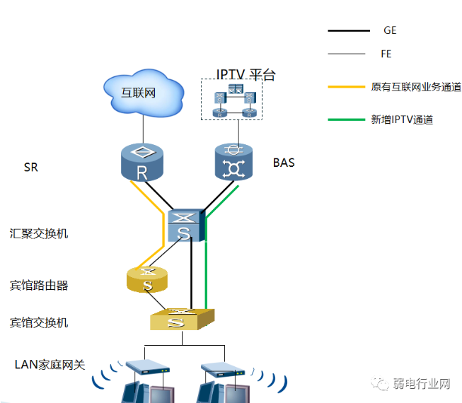 酒店互动电视IPTV系统七种解决方案