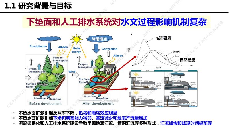 專家報(bào)告丨李傳志：建筑與小區(qū)低影響開發(fā)雨水控制利用技術(shù)選擇評(píng)價(jià)