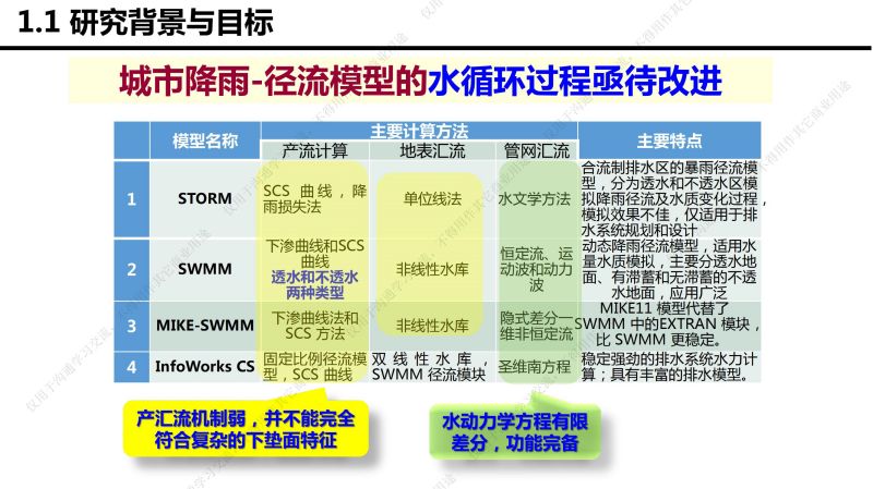 專家報告丨李傳志：建筑與小區(qū)低影響開發(fā)雨水控制利用技術選擇評價