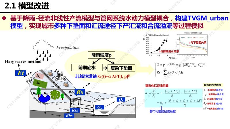 专家报告丨李传志：建筑与小区低影响开发雨水控制利用技术选择评价