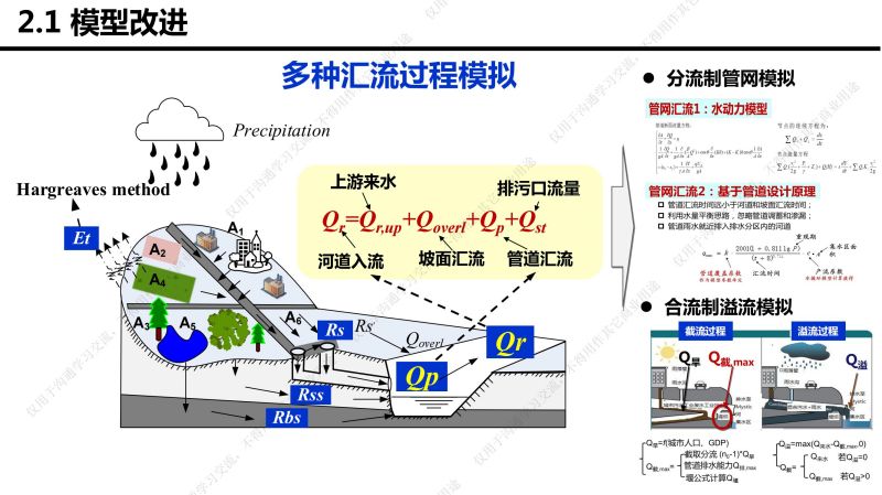 专家报告丨李传志：建筑与小区低影响开发雨水控制利用技术选择评价